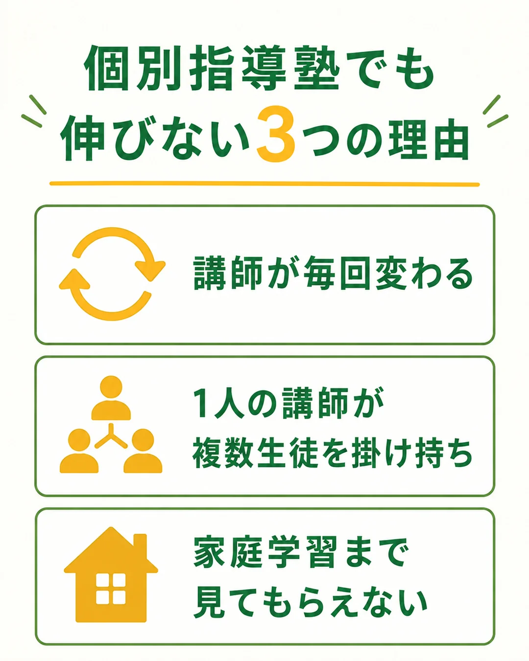 個別指導塾でも伸びない3つの理由：講師が毎回変わる・1人の講師が複数生徒を掛け持ち・家庭学習まで見てもらえない