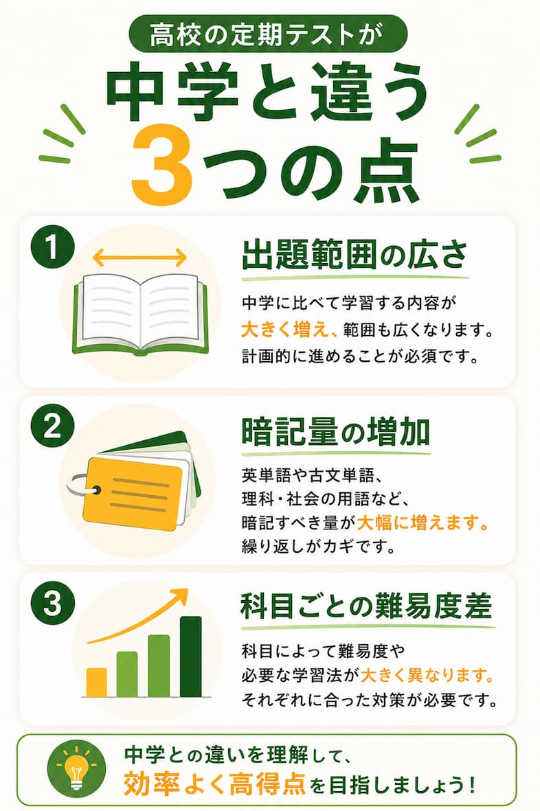 高校の定期テストが中学と違う3つの点：出題範囲の広さ・暗記量の増加・科目ごとの難易度差