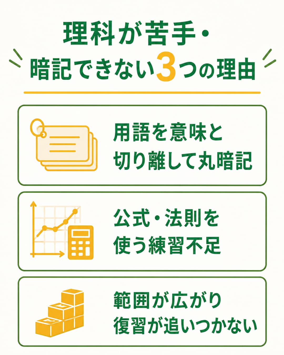 理科が苦手・暗記できない3つの理由：用語を意味と切り離して暗記している・公式や法則を使う練習不足・範囲が広がり復習が追いつかない