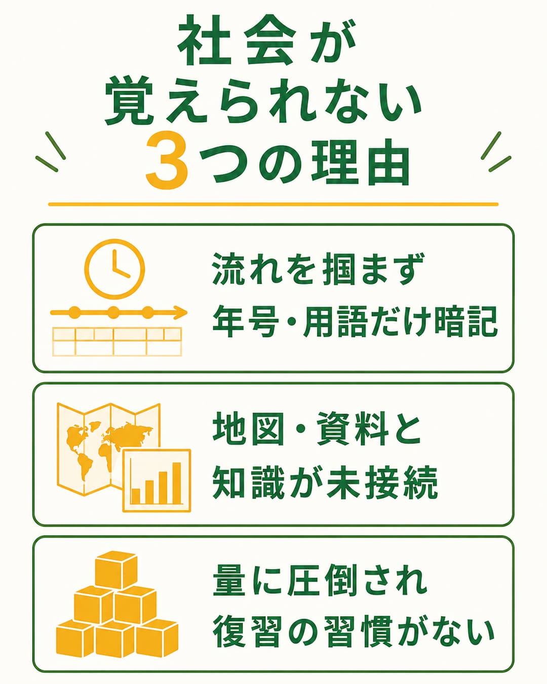 社会が覚えられない3つの理由：歴史の流れを掴まず年号や用語だけを覚えている・地図や資料と知識が結びついていない・覚える量の多さに圧倒され復習の習慣がない