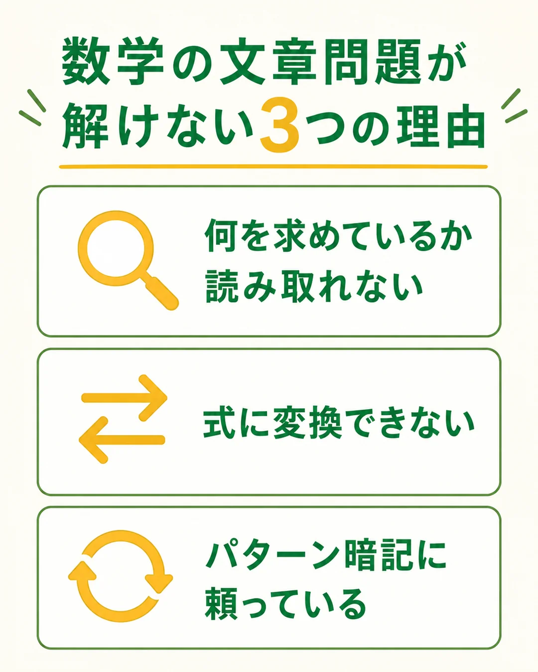 数学の文章問題が解けない3つの理由：何を求めているか読み取れない・式に変換できない・パターン暗記に頼っている