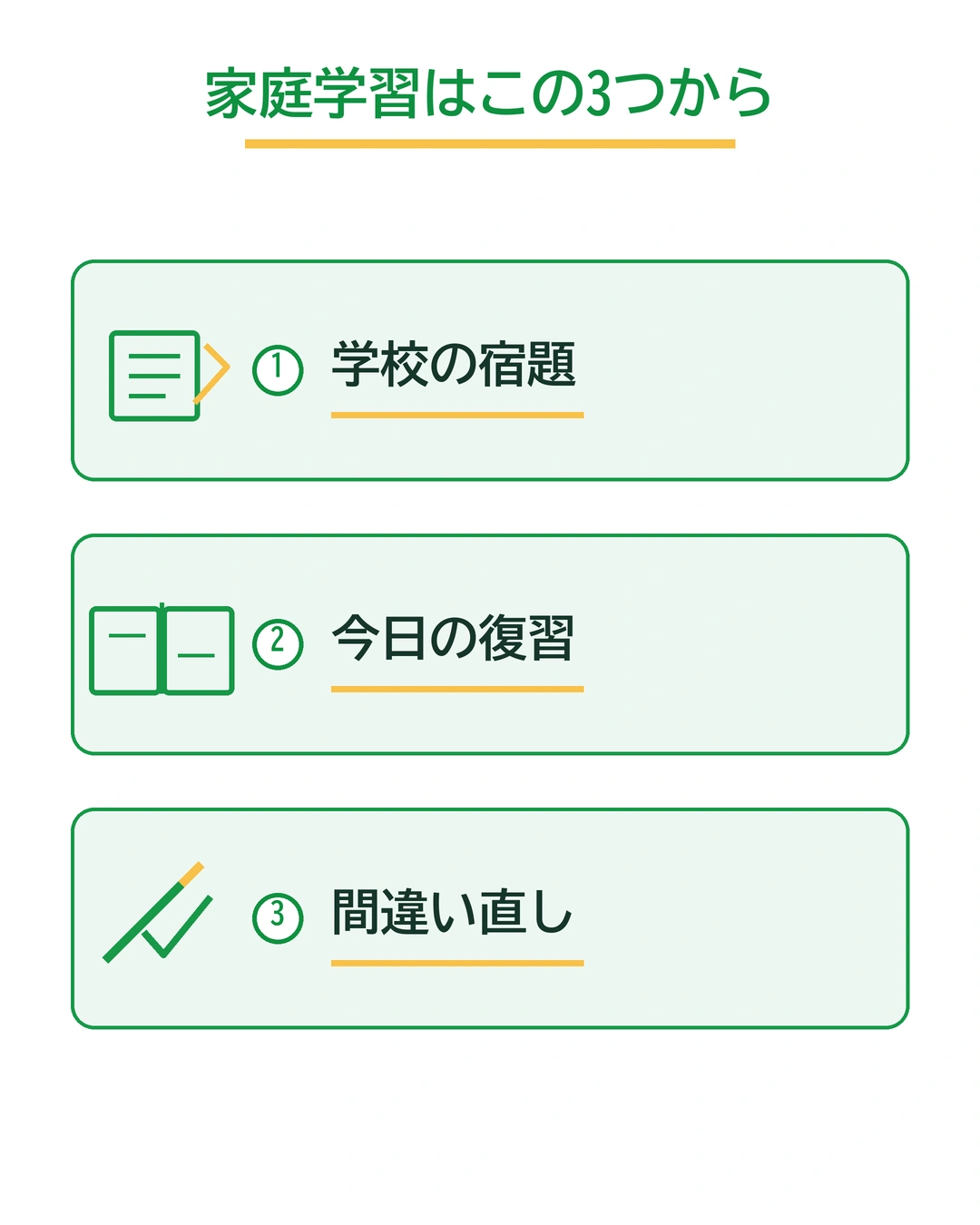 中学生が家庭学習で最初に取り組みたい3つを縦並びで整理した図解