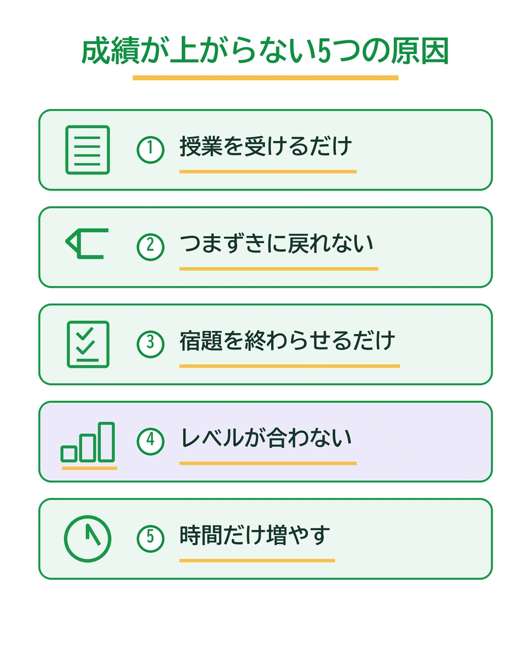 塾に通っても成績が上がらない5つの原因を縦並びで整理した図解