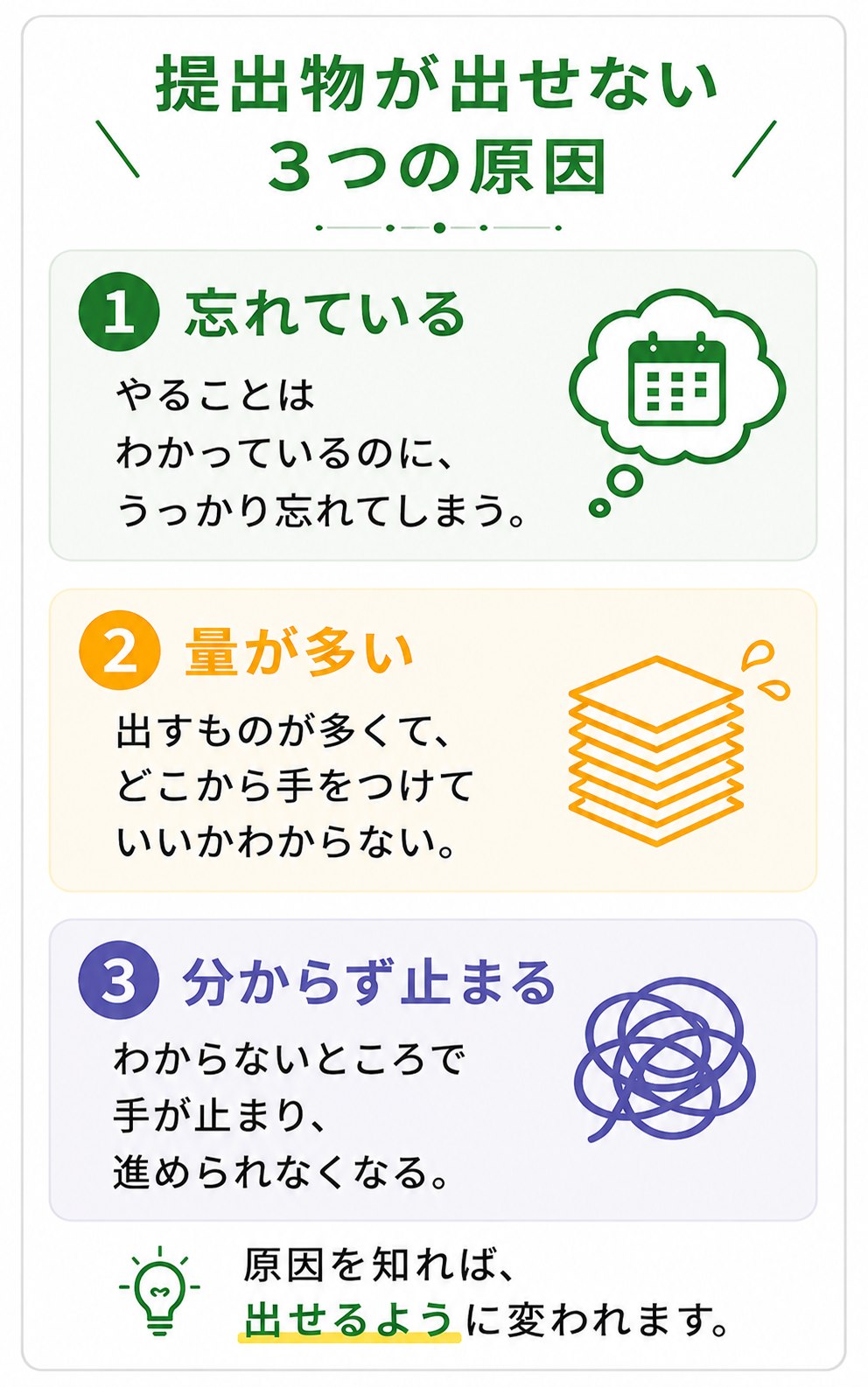 提出物が出せない3つの原因を縦並びで整理した図解