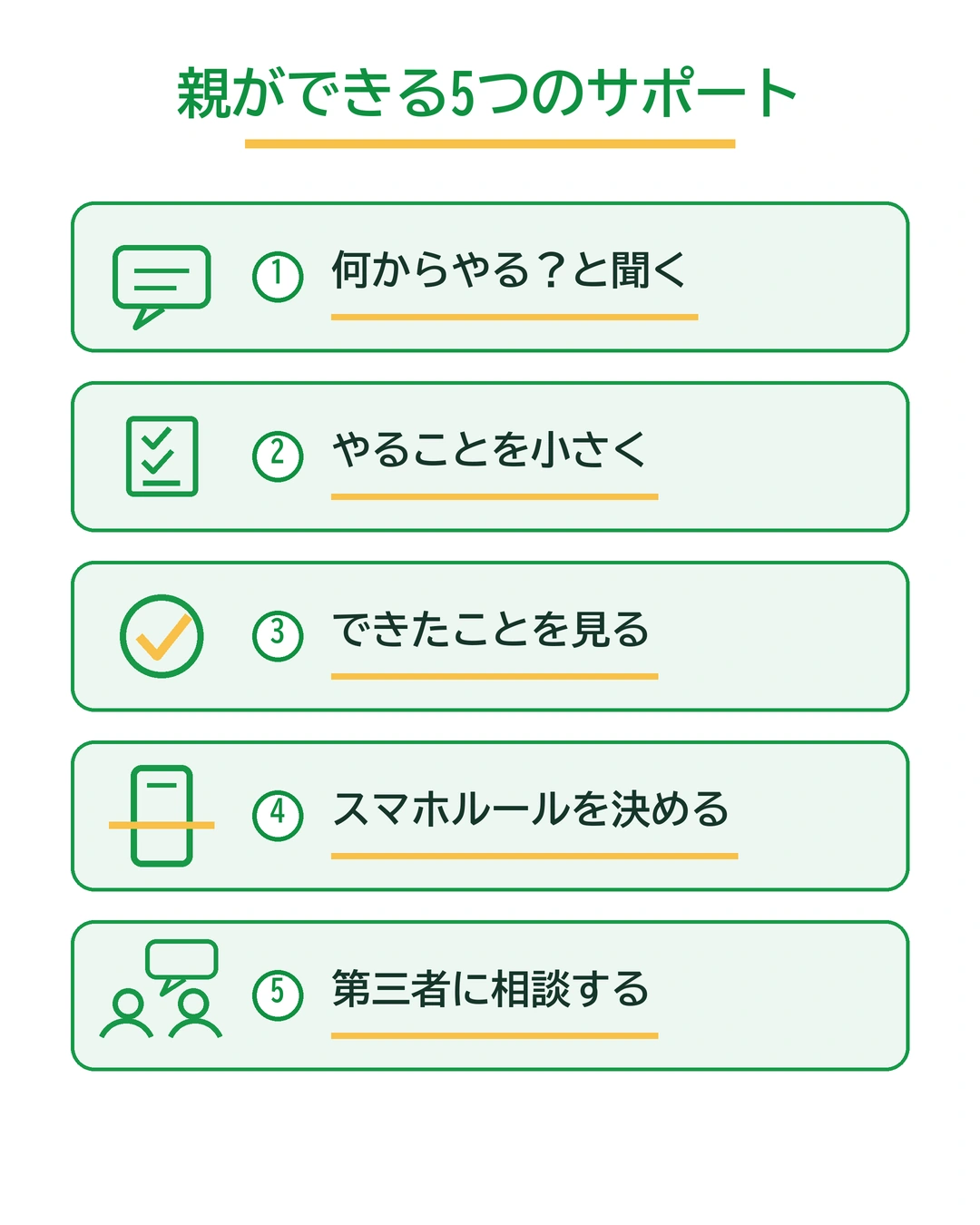 テスト前に親ができる5つのサポートを縦並びで整理した図解